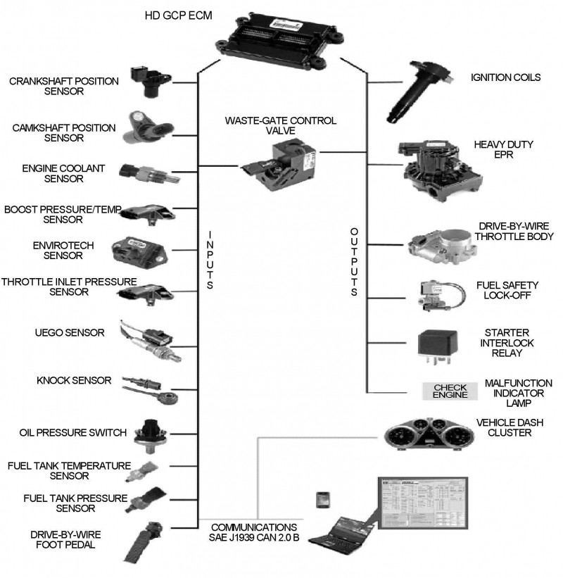 HD GCP ECM